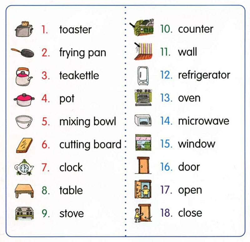 kitchen words