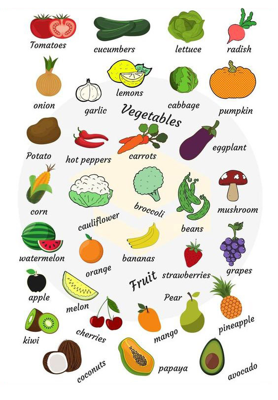 food drinks words