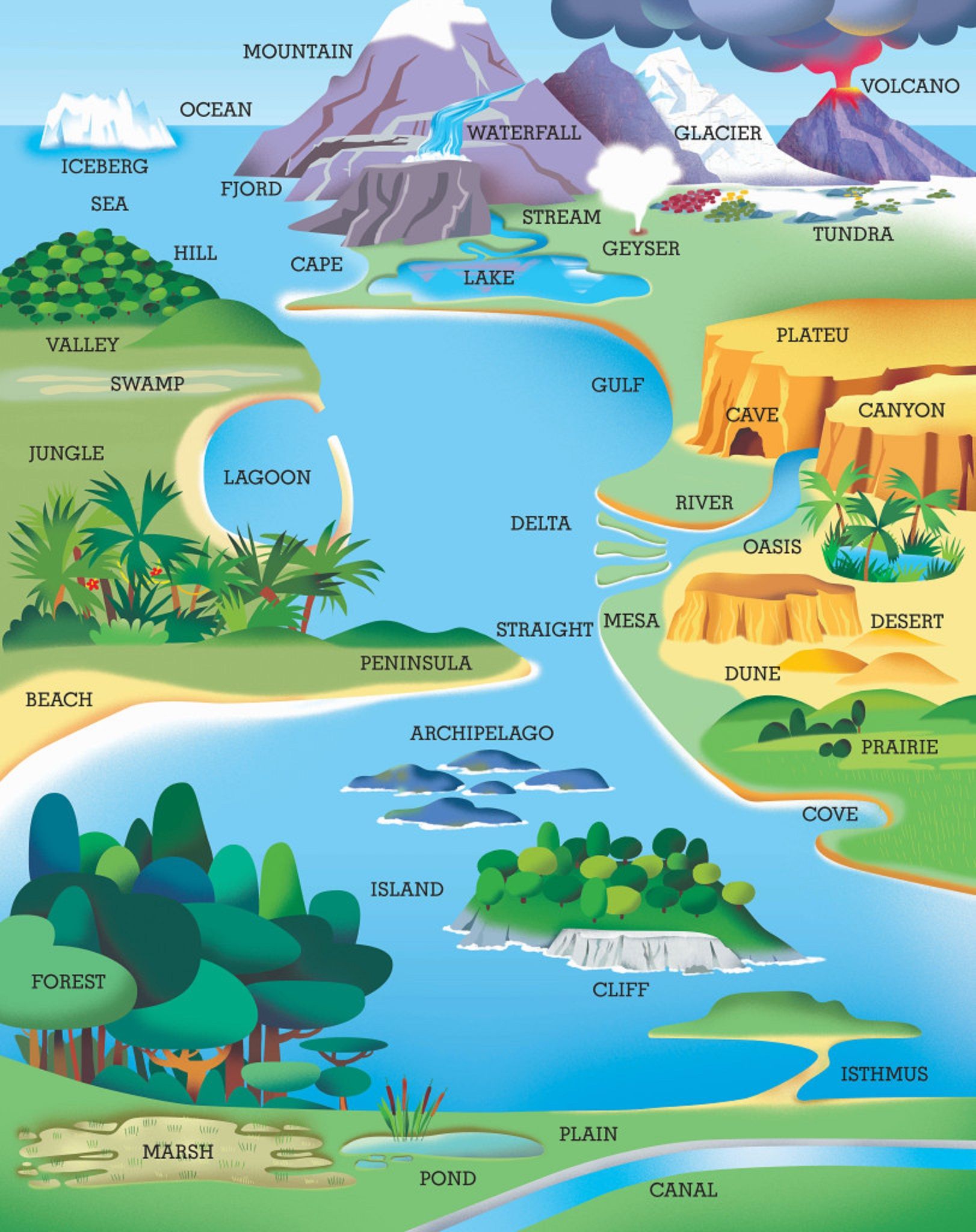geography words