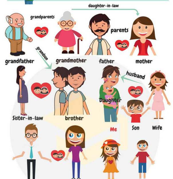 family words