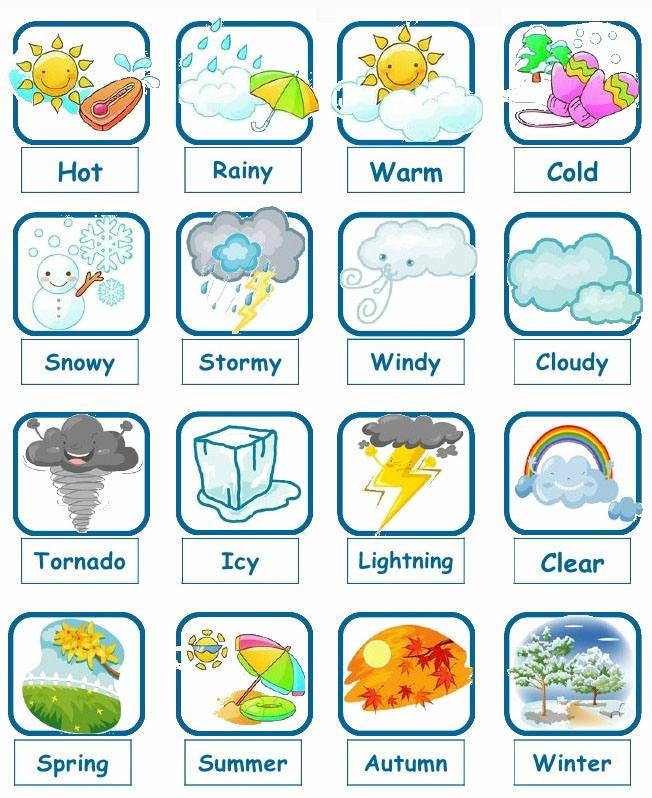 weather words