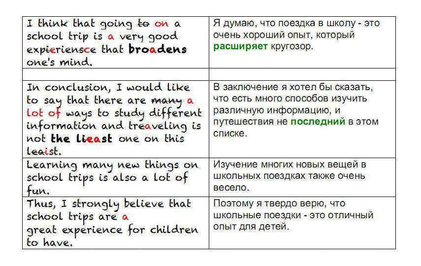 klekovkina essay conclusion 5 mist