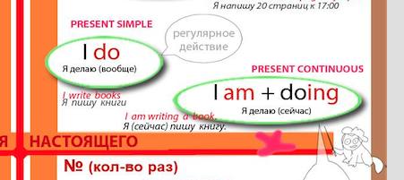 grammar table